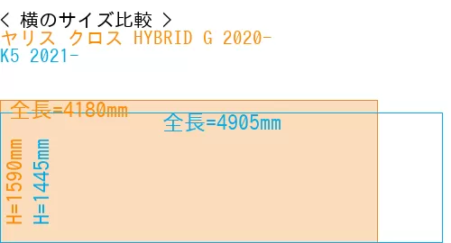 #ヤリス クロス HYBRID G 2020- + K5 2021-